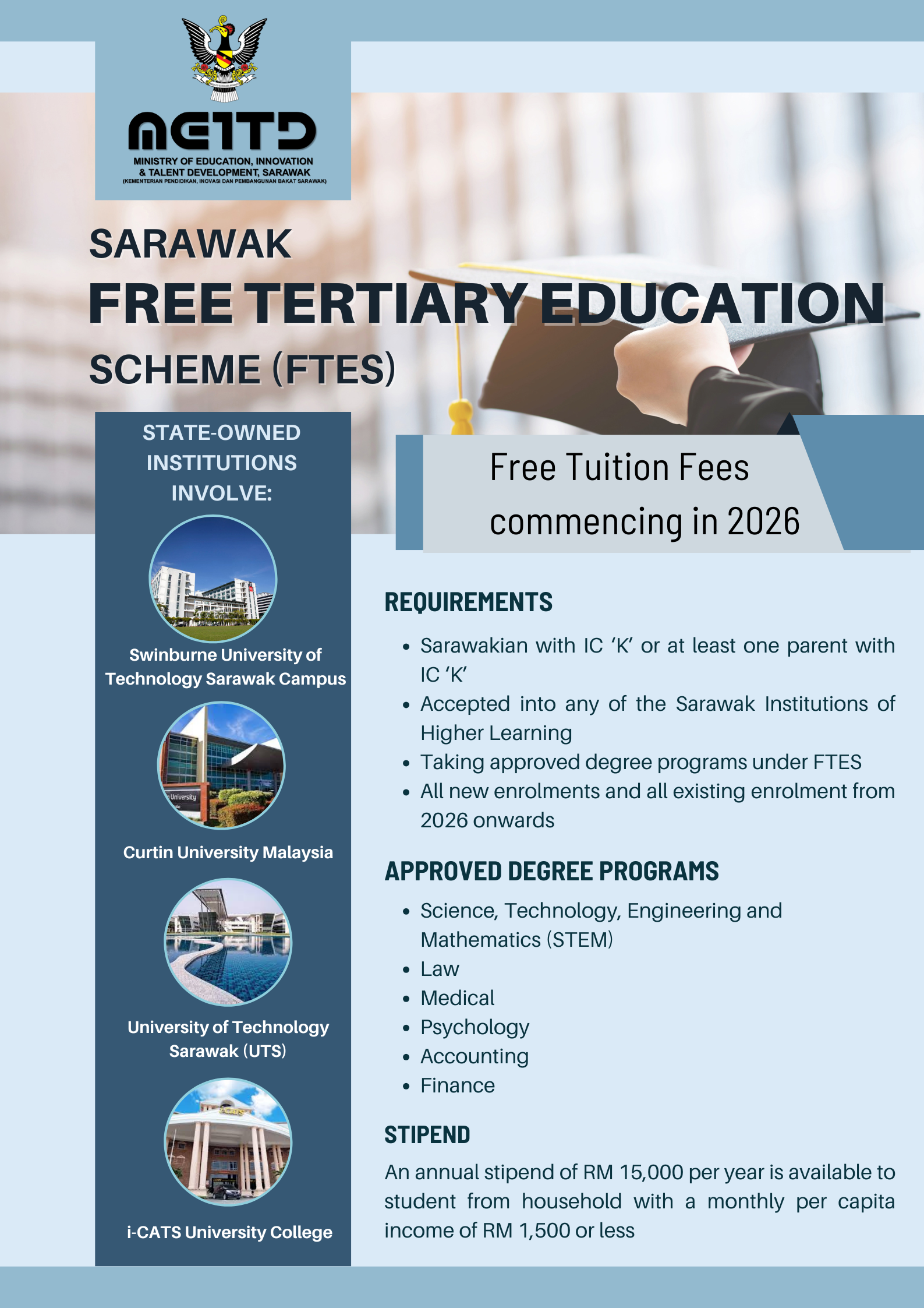 ftes